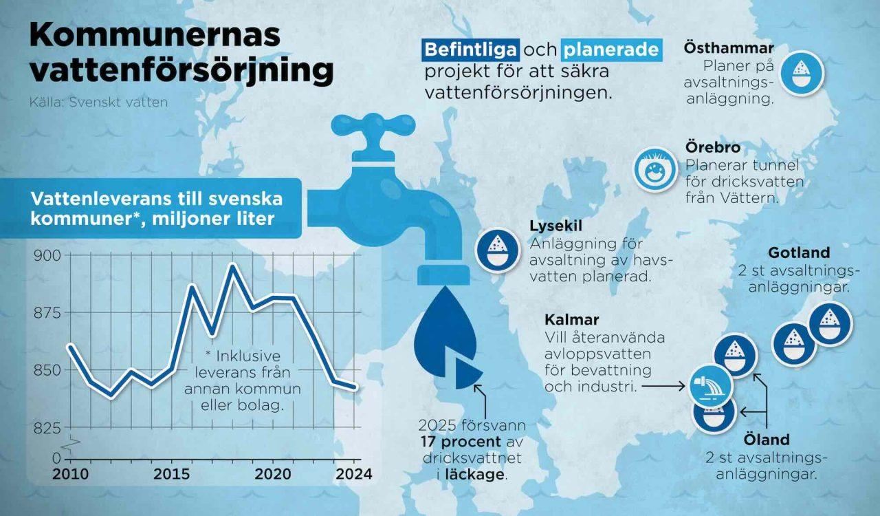 grafik